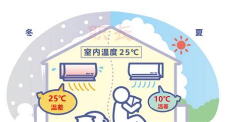 開冷氣放一盆水|開空調時，房間裡到底要不要放盆水？多虧內行。